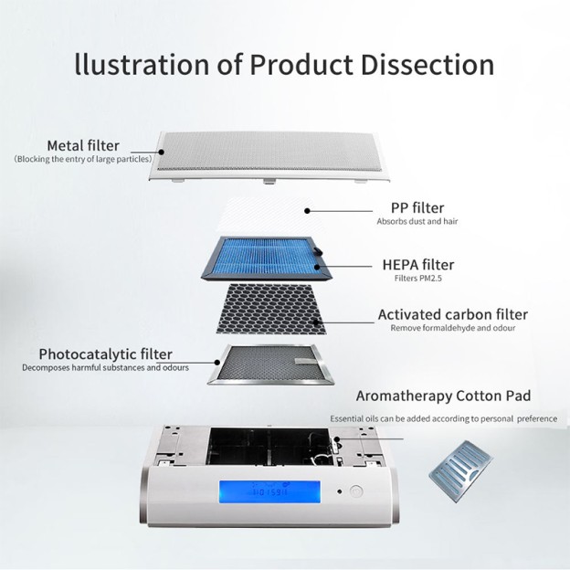 Portable Multi-Tech Car and Home Air Purifier Ozone UV-C Photocatalytic Ionizer Portable Multi-Tech Car and Home Air Purifier Ozone UV-C Photocatalytic Ionizer