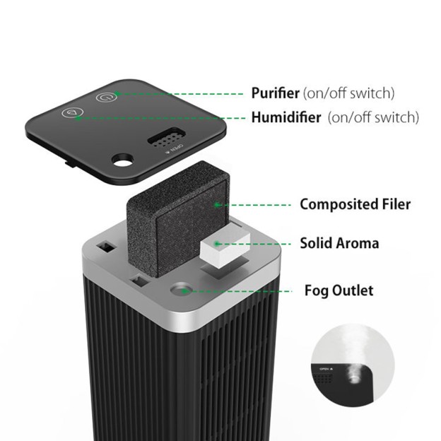 Mini Car Air Purifier DC5V 10m³/h